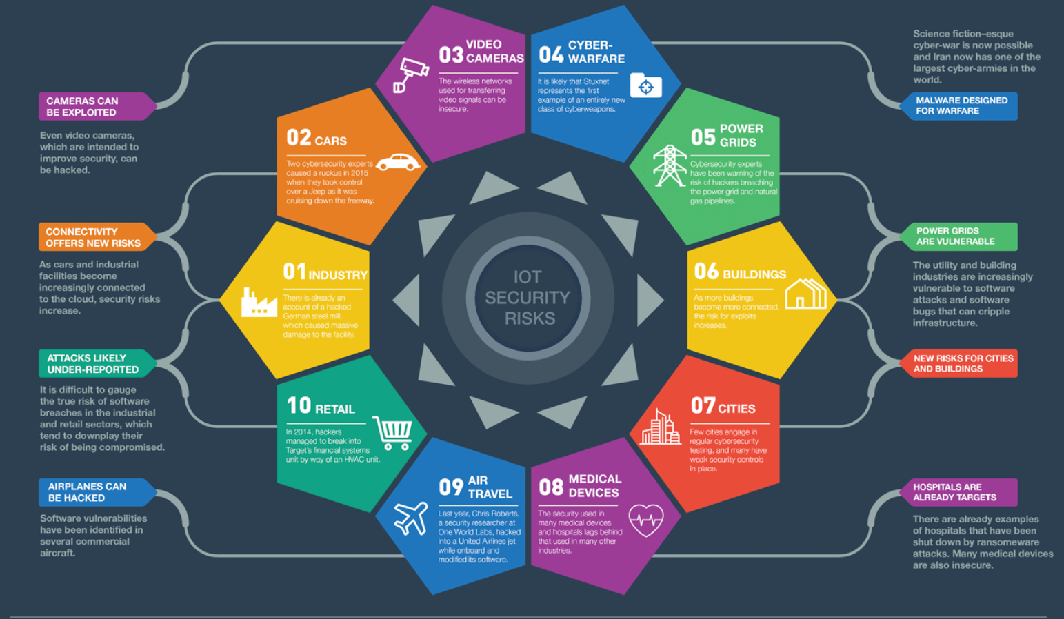 IOT Sec targets_cr IOT Sec targets_cr