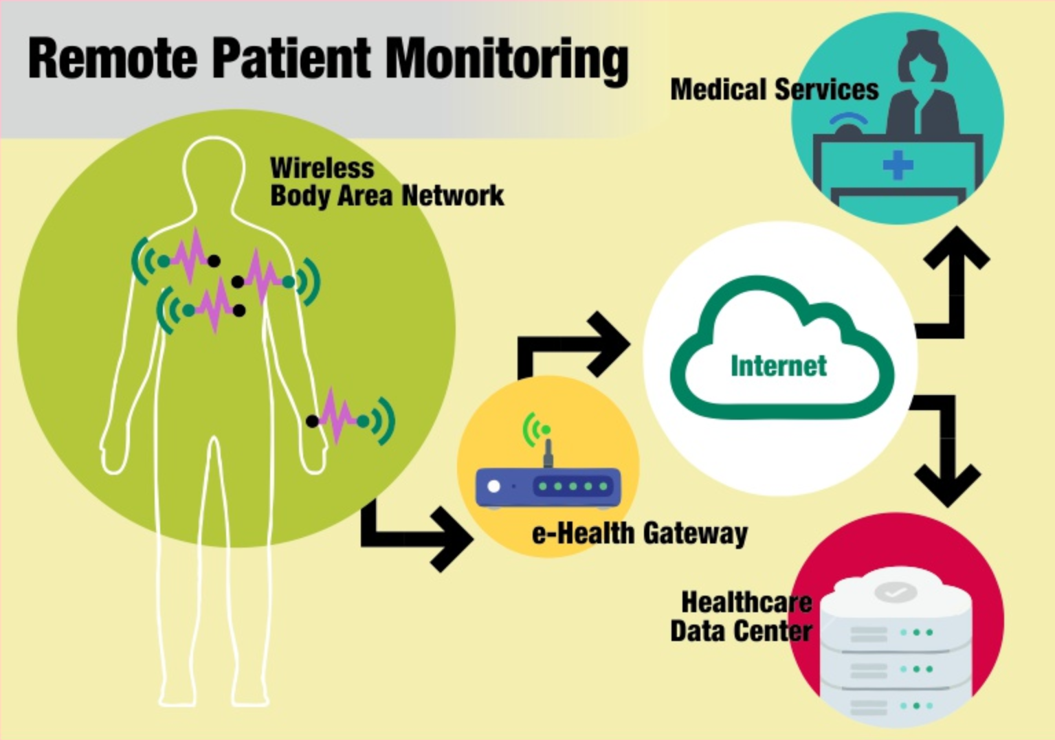healthIOT1 healthIOT1