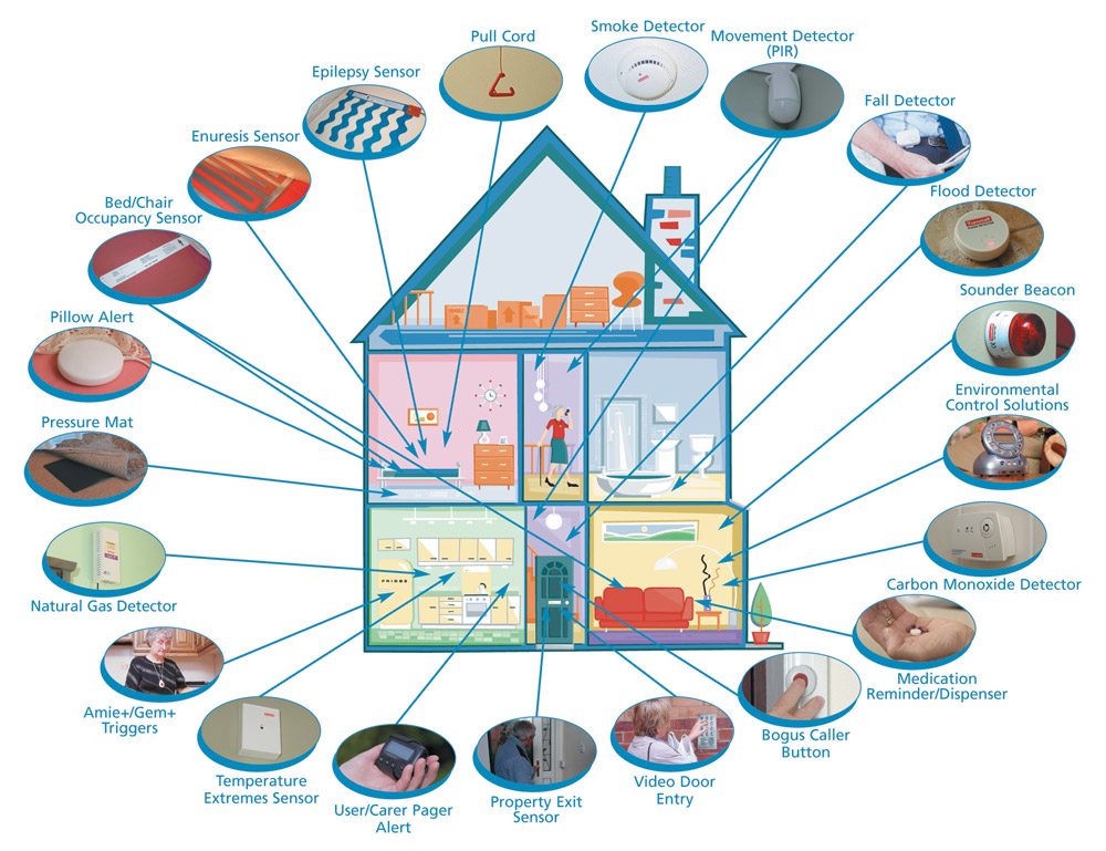 smart-home smart-home